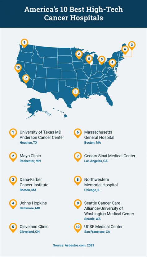 best melanoma cancer treatment centers in usa